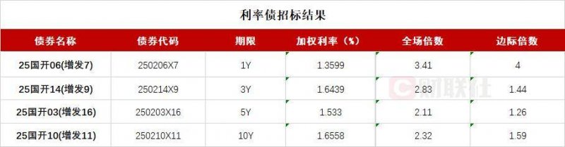 蓝莓外汇平台怎样外汇市场今日动态，理财者们的目光都集中在哪里？