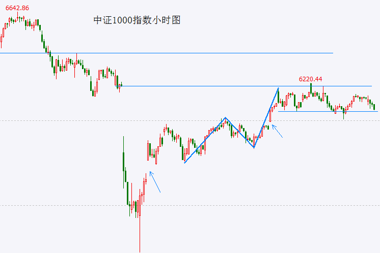 蓝莓市场外汇平台官方网址掌握这些关键,轻松总结股票交易技巧与经验复制