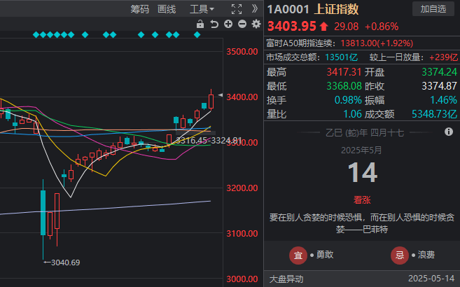 蓝莓市场外汇公司外汇市场今天波动剧烈，理财者抓紧时机举措