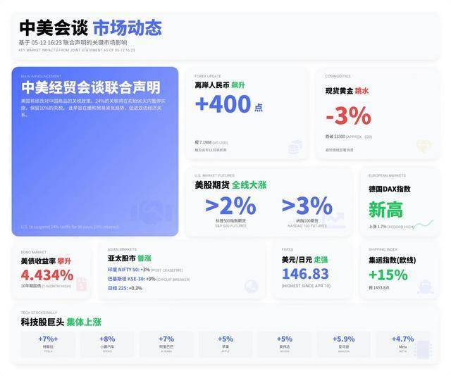 蓝莓外汇平台开户当我用MT4自动交易下单时，朋友惊呼这效率真是绝了！